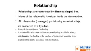 Relationship
• Relationships are represented by diamond-shaped box.
Name of the relationship is written inside the diamond-box.
All theentities (rectangles) participating in a relationship,
are connected to it by a line.
•
•
• Binary Relationship and Cardinality
• A relationship where two entities are participating is called a binary
relationship. Cardinality is the number of instance of an entity from
a relation that can be associated with the relation.
 