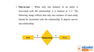 • One-to-one − When only one instance of an entity is
associated with the relationship, it is marked as '1:1'. The
following image reflects that only one instance of each entity
should be associated with the relationship. It depicts one-to-
one relationship.
 