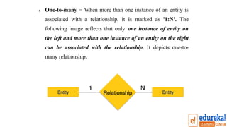 • One-to-many − When more than one instance of an entity is
associated with a relationship, it is marked as '1:N'. The
following image reflects that only one instance of entity on
the left and more than one instance of an entity on the right
can be associated with the relationship. It depicts one-to-
many relationship.
 