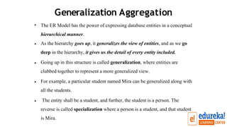 Generalization Aggregation
• The ER Model has the power of expressing database entities in a conceptual
hierarchical manner.
As the hierarchy goes up, it generalizes the view of entities, and as we go
deep in the hierarchy, it gives us the detail of every entity included.
•
• Going up in this structure is called generalization, where entities are
clubbed together to represent a more generalized view.
• For example, a particular student named Mira can be generalized along with
all the students.
• The entity shall be a student, and further, the student is a person. The
reverse is called specialization where a person is a student, and that student
is Mira.
 