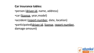 Car insurance tables:
•person (driver-id, name, address)
•car (license, year,model)
•accident (report-number, date, location)
•participated(driver-id, license, report-number,
damage-amount)
 