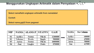 18
Select namafield ungkapan aritmatik from namatabel
Contoh
Select nama,gaji/2 from pegawai
Menggunakan Ungkapan Aritmatik dalam Pernyataan +, -, /, *
 