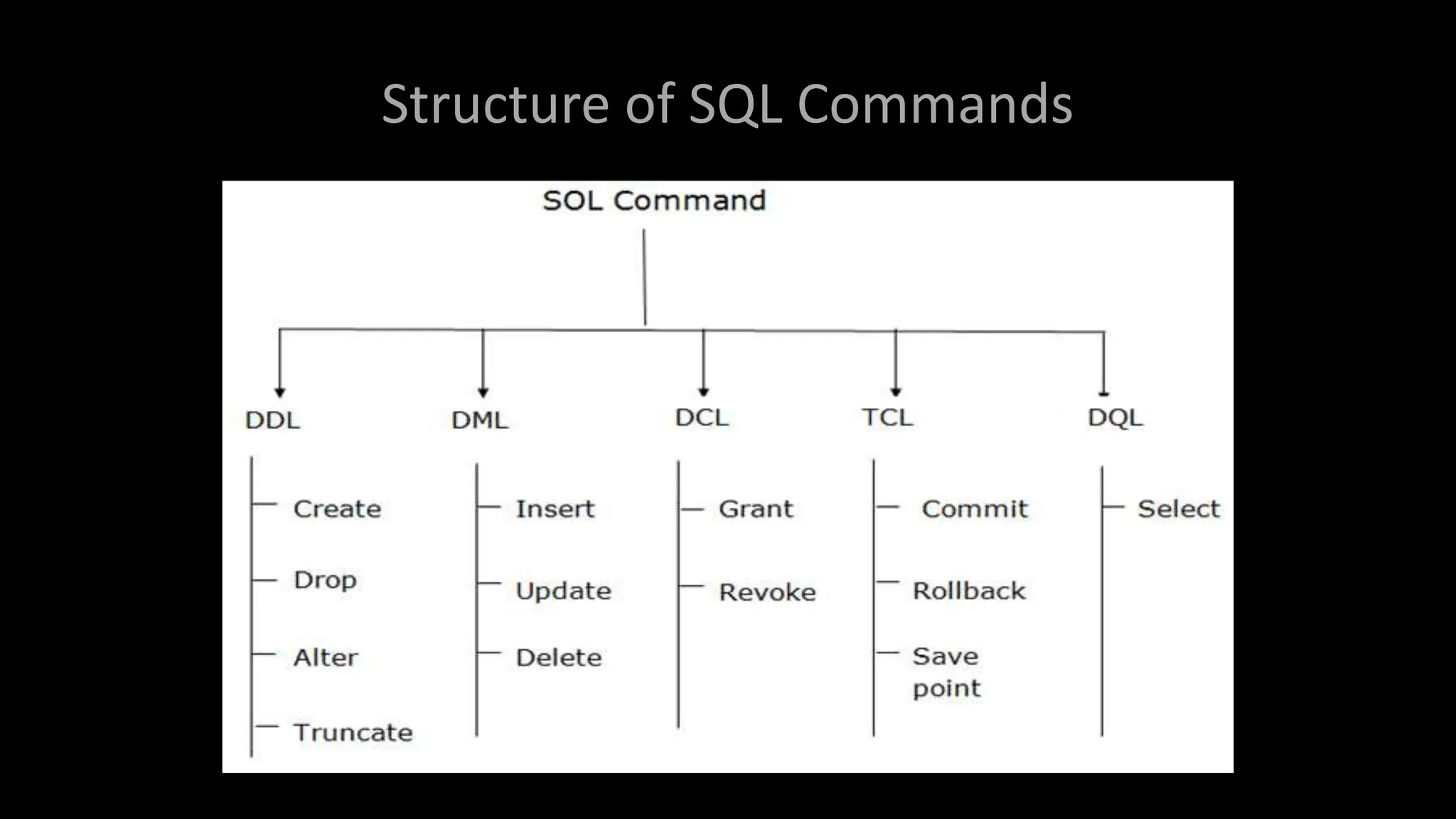 sql.pptx