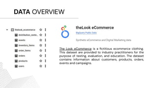 DATA OVERVIEW
The Look eCommerce is a ﬁctitious ecommerce clothing.
This dataset are provided to industry practitioners for the
purpose of testing, evaluation, and education. The dataset
contains information about customers, products, orders,
events and campaigns.
 