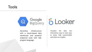 Tools
Serverless infrastructure
with a cloud-based data
warehouse and powerful
analytical tools with SQL
program language.
Visualize the data into
informative, easy to read, easy
to share, fully customizable
and share our insights.
 