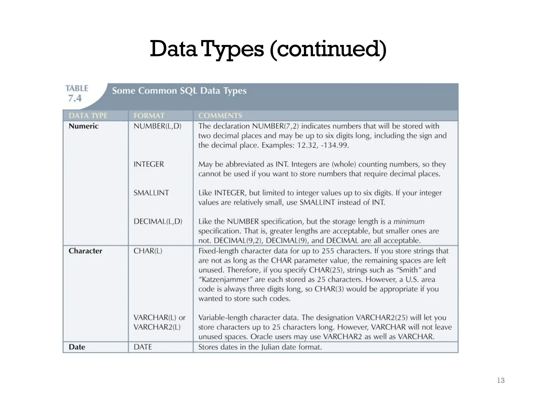 DataTypes (continued)
13
 