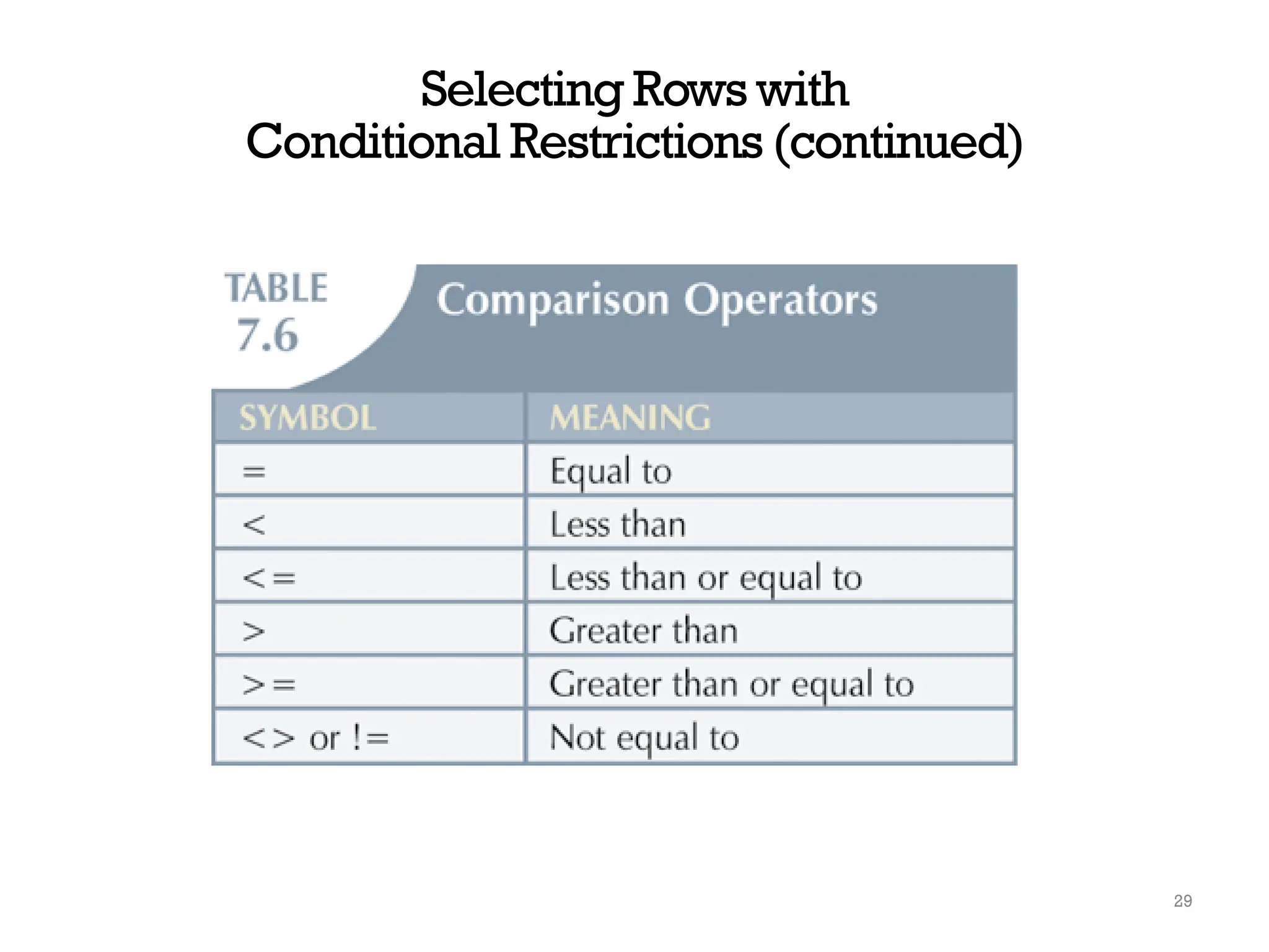 Selecting Rows with
Conditional Restrictions (continued)
29
 