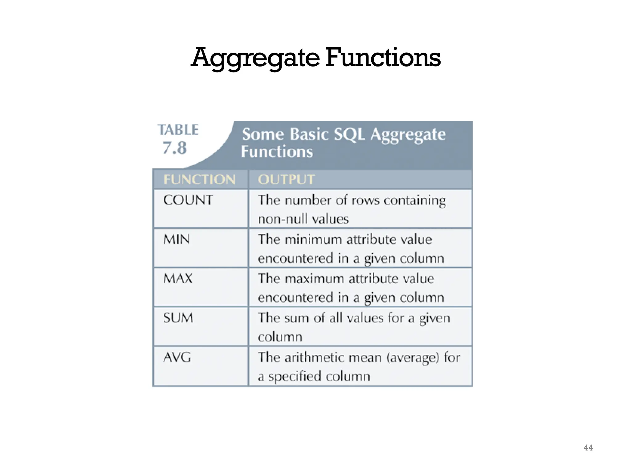 Aggregate Functions
44
 