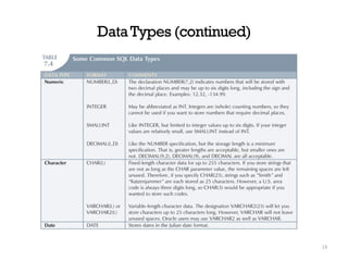 DataTypes (continued)
13
 