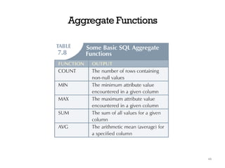 Aggregate Functions
44
 