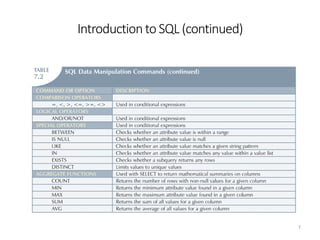 Introductionto SQL (continued)
7
 