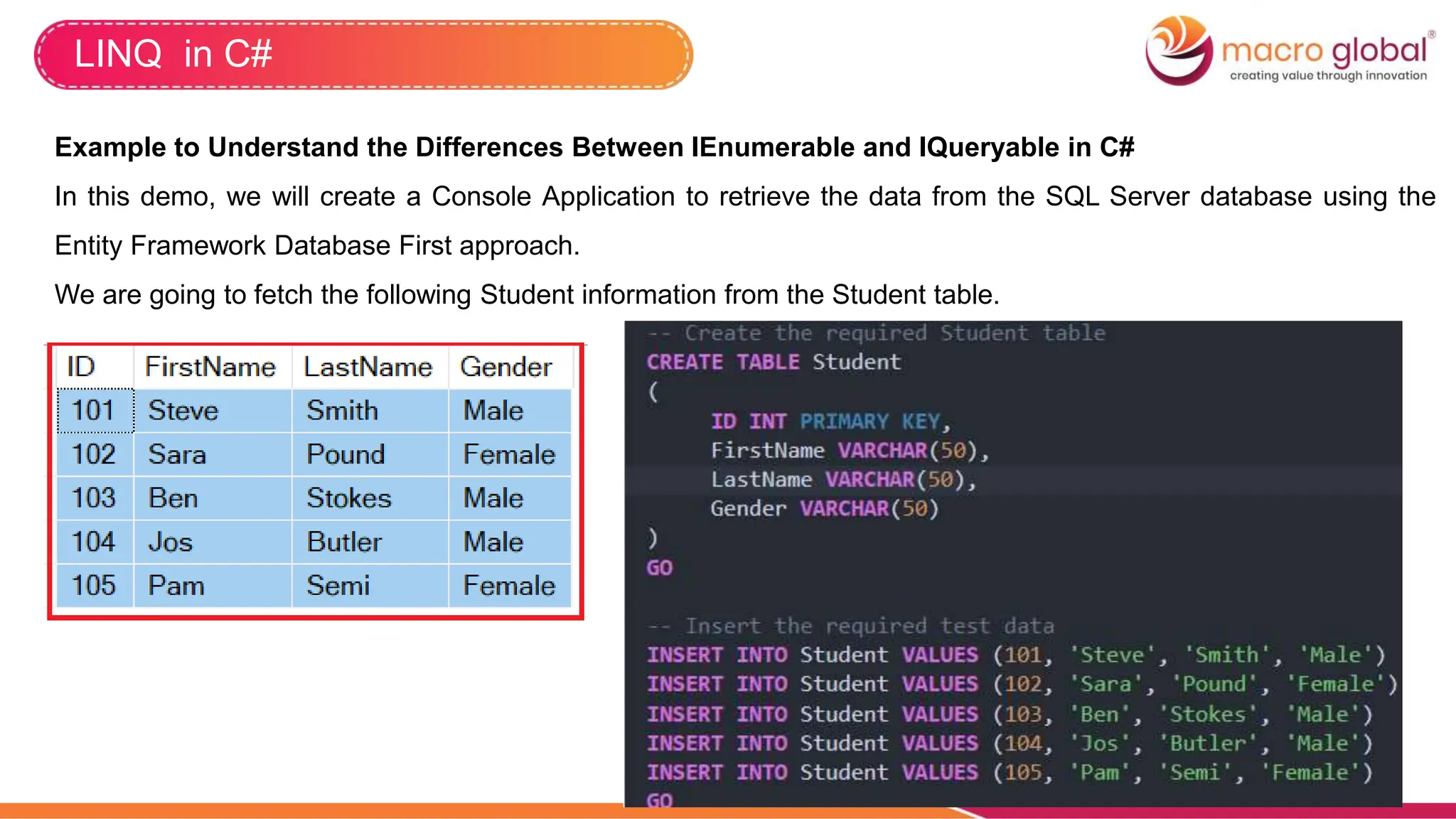LINQ in C#
Example to Understand the Differences Between IEnumerable and IQueryable in C#
In this demo, we will create a Console Application to retrieve the data from the SQL Server database using the
Entity Framework Database First approach.
We are going to fetch the following Student information from the Student table.
 