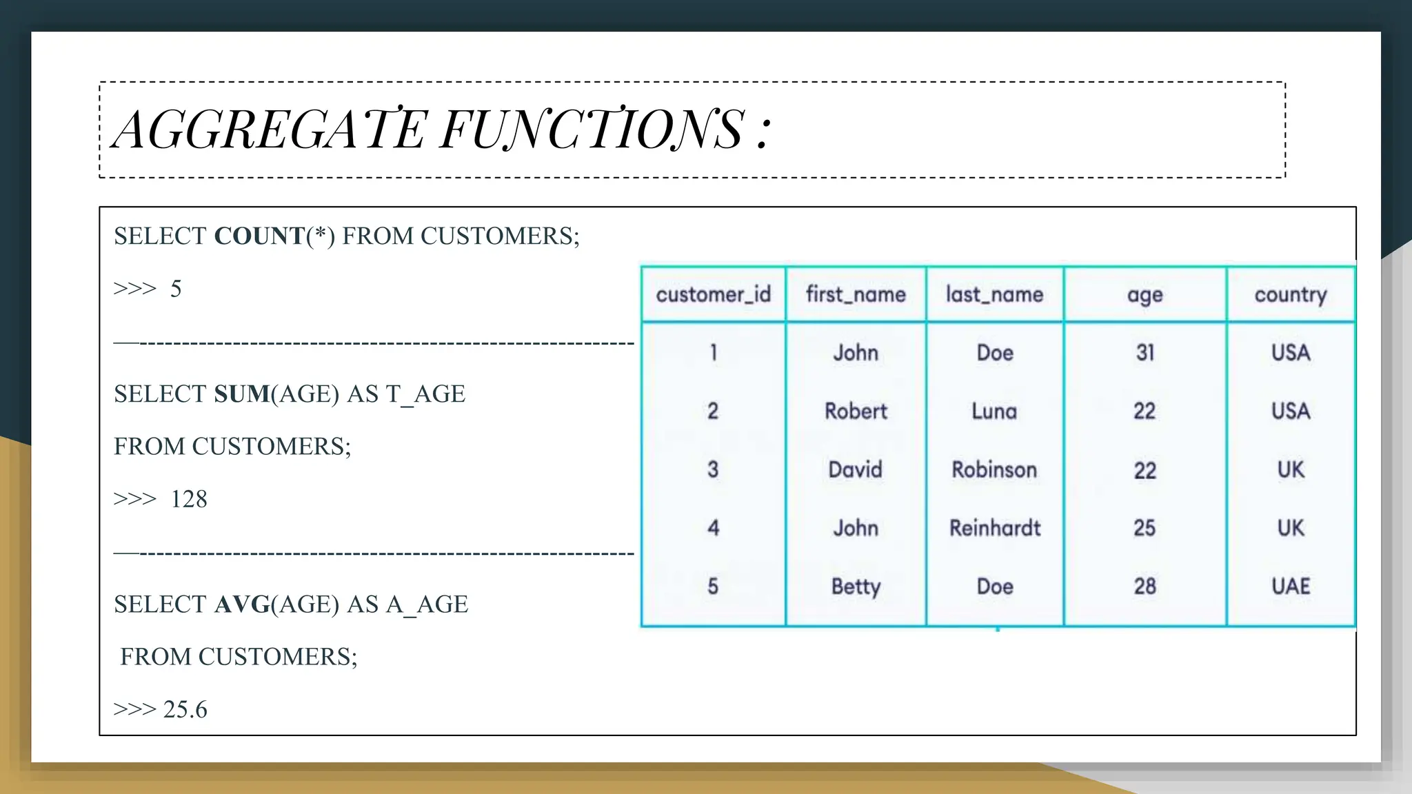 AGGREGATE FUNCTIONS :
SELECT COUNT(*) FROM CUSTOMERS;
>>> 5
—----------------------------------------------------------
SELECT SUM(AGE) AS T_AGE
FROM CUSTOMERS;
>>> 128
—----------------------------------------------------------
SELECT AVG(AGE) AS A_AGE
FROM CUSTOMERS;
>>> 25.6
 