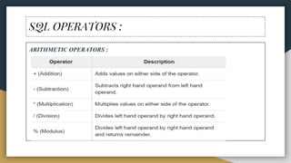 SQL OPERATORS :
ARITHMETIC OPERATORS :
 