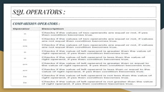 SQL OPERATORS :
COMPARISION OPERATORS :
 