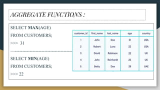 AGGREGATE FUNCTIONS :
SELECT MAX(AGE)
FROM CUSTOMERS;
>>> 31
—----------------------------------------------------------
SELECT MIN(AGE)
FROM CUSTOMERS;
>>> 22
 