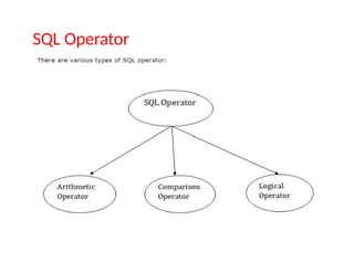 SQL Operator
 