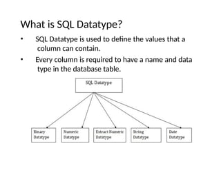 What is SQL Datatype?
• SQL Datatype is used to define the values that a
column can contain.
• Every column is required to have a name and data
type in the database table.
 