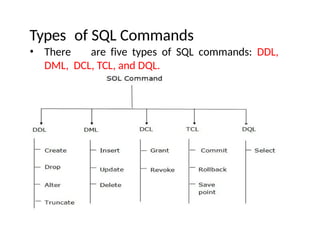 Types of SQL Commands
• There are five types of SQL commands: DDL,
DML, DCL, TCL, and DQL.
 