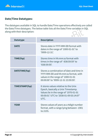 SQL Cheat Sheet
Date/Time Datatypes:
The datatypes available in SQL to handle Date/Time operations eﬀectively are called
the Date/Time datatypes. The below table lists all the Date/Time variables in SQL
along with their description:
Datatype Description
DATE Stores date in YYYY-MM-DD format with
dates in the range of ‘1000-01-01’ to
‘9999-12-31’.
TIME(fsp) Stores time in hh:mm:ss format with
times in the range of ‘-838:59:59’ to
‘838:59:59’.
DATETIME(fsp) Stores a combination of date and time in
YYYY-MM-DD and hh:mm:ss format, with
values in the range of ‘1000-01-01
00:00:00’ to ‘9999-12-31 23:59:59’.
TIMESTAMP(fsp) It stores values relative to the Unix
Epoch, basically a Unix Timestamp.
Values lie in the range of ‘1970-01-01
00:00:01’ UTC to ‘2038-01-09 03:14:07’
UTC.
YEAR Stores values of years as a 4digit number
format, with a range lying between -1901
to 2155.
Page 10 © Copyright by Interviewbit
 