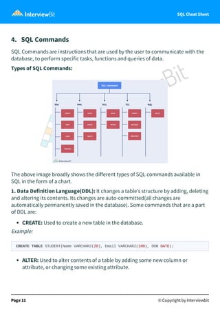 SQL Cheat Sheet
4. SQL Commands
SQL Commands are instructions that are used by the user to communicate with the
database, to perform specific tasks, functions and queries of data.
Types of SQL Commands:
The above image broadly shows the diﬀerent types of SQL commands available in
SQL in the form of a chart.
1. Data Definition Language(DDL): It changes a table’s structure by adding, deleting
and altering its contents. Its changes are auto-committed(all changes are
automatically permanently saved in the database). Some commands that are a part
of DDL are:
CREATE: Used to create a new table in the database.
Example:
CREATE TABLE STUDENT(Name VARCHAR2(20), Email VARCHAR2(100), DOB DATE);
ALTER: Used to alter contents of a table by adding some new column or
attribute, or changing some existing attribute.
Page 11 © Copyright by Interviewbit
 