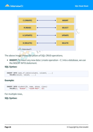SQL Cheat Sheet
The above image shows the pillars of SQL CRUD operations.
INSERT: To insert any new data ( create operation - C ) into a database, we use
the INSERT INTO statement.
SQL Syntax:
INSERT INTO name_of_table(column1, column2, ....)
VALUES(value1, value2, ....)
Example:
INSERT INTO student(ID, name, phone, class)
VALUES(1, 'Scaler', '+1234-4527', 12)
For multiple rows,
SQL Syntax:
Page 18 © Copyright by Interviewbit
 