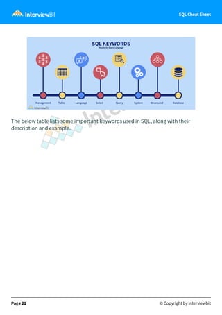 SQL Cheat Sheet
The below table lists some important keywords used in SQL, along with their
description and example.
Page 21 © Copyright by Interviewbit
 