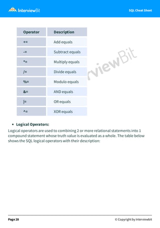 SQL Cheat Sheet
Operator Description
+= Add equals
-= Subtract equals
*= Multiply equals
/= Divide equals
%= Modulo equals
&= AND equals
|= OR equals
^= XOR equals
Logical Operators:
Logical operators are used to combining 2 or more relational statements into 1
compound statement whose truth value is evaluated as a whole. The table below
shows the SQL logical operators with their description:
Page 28 © Copyright by Interviewbit
 