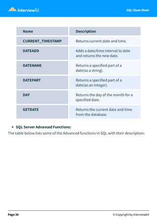 SQL Cheat Sheet
Name Description
CURRENT_TIMESTAMP Returns current date and time.
DATEADD Adds a date/time interval to date
and returns the new date.
DATENAME Returns a specified part of a
date(as a string).
DATEPART Returns a specified part of a
date(as an integer).
DAY Returns the day of the month for a
specified date.
GETDATE Returns the current date and time
from the database.
SQL Server Advanced Functions:
The table below lists some of the Advanced functions in SQL with their description:
Page 34 © Copyright by Interviewbit
 