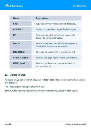 SQL Cheat Sheet
Name Description
CAST Typecasts a value into specified datatype.
CONVERT Converts a value into a specified datatype.
IIF Return a value if a condition evaluates to
True, else some other value.
ISNULL Return a specified value if the expression is
NULL, else returns the expression.
ISNUMERIC Checks if an expression is numeric or not.
SYSTEM_USER Returns the login name for the current user
USER_NAME Returns the database user name based on
the specified id.
12. Joins in SQL
Joins are a SQL concept that allows us to fetch data a er combining multiple tables
of a database.
The following are the types of joins in SQL:
INNER JOIN: Returns any records which have matching values in both tables.
Page 35 © Copyright by Interviewbit
 
