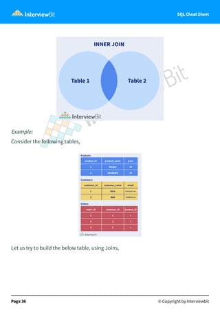 SQL Cheat Sheet
Example:
Consider the following tables,
Let us try to build the below table, using Joins,
Page 36 © Copyright by Interviewbit
 