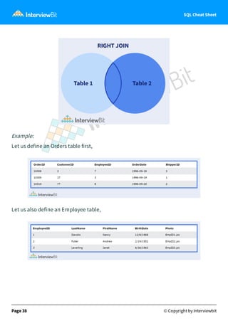 SQL Cheat Sheet
Example:
Let us define an Orders table first,
Let us also define an Employee table,
Page 38 © Copyright by Interviewbit
 