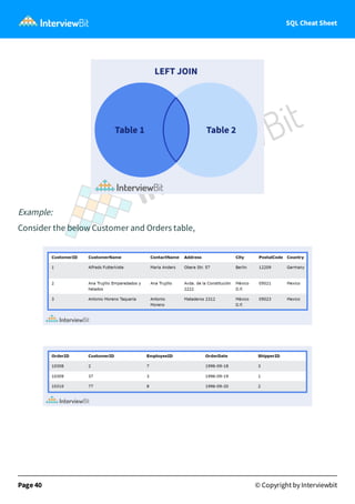 SQL Cheat Sheet
Example:
Consider the below Customer and Orders table,
Page 40 © Copyright by Interviewbit
 