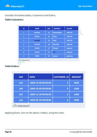 SQL Cheat Sheet
Consider the below tables, Customers and Orders,
Table Customers:
Table Orders:
Applying Outer Join on the above 2 tables, using the code:
Page 42 © Copyright by Interviewbit
 