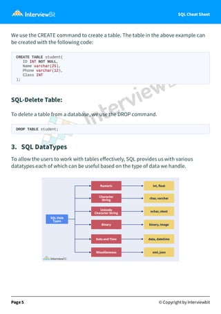 SQL Cheat Sheet
We use the CREATE command to create a table. The table in the above example can
be created with the following code:
CREATE TABLE student(
ID INT NOT NULL,
Name varchar(25),
Phone varchar(12),
Class INT
);
SQL-Delete Table:
To delete a table from a database, we use the DROP command.
DROP TABLE student;
3. SQL DataTypes
To allow the users to work with tables eﬀectively, SQL provides us with various
datatypes each of which can be useful based on the type of data we handle.
Page 5 © Copyright by Interviewbit
 