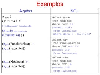 Exemplos
Álgebra SQL
 nome (
(Médicos  X
 = Médicos.codm = Consultas.codm
(codm ( data = ’06/11/13’
(Consultas))) ) )
Select nome
From Médicos
Where codm in
(select codm
from Consultas
where data = ‘06/11/13’)
(CPF (Funcionários)) 
(CPF (Pacientes))
Select CPF
From Funcionários
Where CPF not in
(select CPF
from Pacientes)
(CPF (Médicos)) 
(CPF (Pacientes))
Select CPF
From Médicos
Where CPF in
(select CPF
from Pacientes)
 