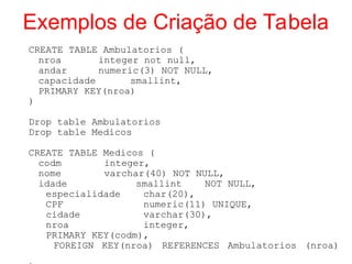 Exemplos de Criação de Tabela
CREATE TABLE Ambulatorios (
nroa integer not null,
andar numeric(3) NOT NULL,
capacidade smallint,
PRIMARY KEY(nroa)
)
Drop table Ambulatorios
Drop table Medicos
CREATE TABLE Medicos (
codm integer,
nome varchar(40) NOT NULL,
idade smallint NOT NULL,
especialidade char(20),
CPF numeric(11) UNIQUE,
cidade varchar(30),
nroa integer,
PRIMARY KEY(codm),
FOREIGN KEY(nroa) REFERENCES Ambulatorios (nroa)
 