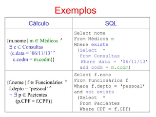 Exemplos
Cálculo SQL
{m.nome | m  Médicos 
 c  Consultas
(c.data = ’06/11/13’ 
c.codm = m.codm)}
Select nome
From Médicos m
Where exists
(Select *
From Consultas
Where data = ‘06/11/13’
and codm = m.codm)
{f.nome | f  Funcionários 
f.depto = ‘pessoal’ 
  p  Pacientes
(p.CPF = f.CPF)}
Select f.nome
From Funcionários f
Where f.depto = ‘pessoal’
and not exists
(Select *
From Pacientes
Where CPF = f.CPF)
 