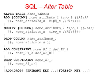 SQL – Alter Table
ALTER TABLE nome_tabela
ADD [COLUMN] nome_atributo_1 tipo_1 [{RIs}]
[{, nome_atributo_n tipo_n [{RIs}]}]
|
MODIFY [COLUMN] nome_atributo_1 tipo_1 [{RIs}]
[{, nome_atributo_n tipo_n [{RIs}]}]
|
DROP COLUMN nome_atributo_1
[{, nome_atributo_n }]
|
ADD CONSTRAINT nome_RI_1 def_RI_1
[{, nome_RI_n def_RI_n}]
|
DROP CONSTRAINT nome_RI_1
[{, nome_RI_n}]
|
[ADD|DROP] [PRIMARY KEY ...|FOREIGN KEY ...]
 
