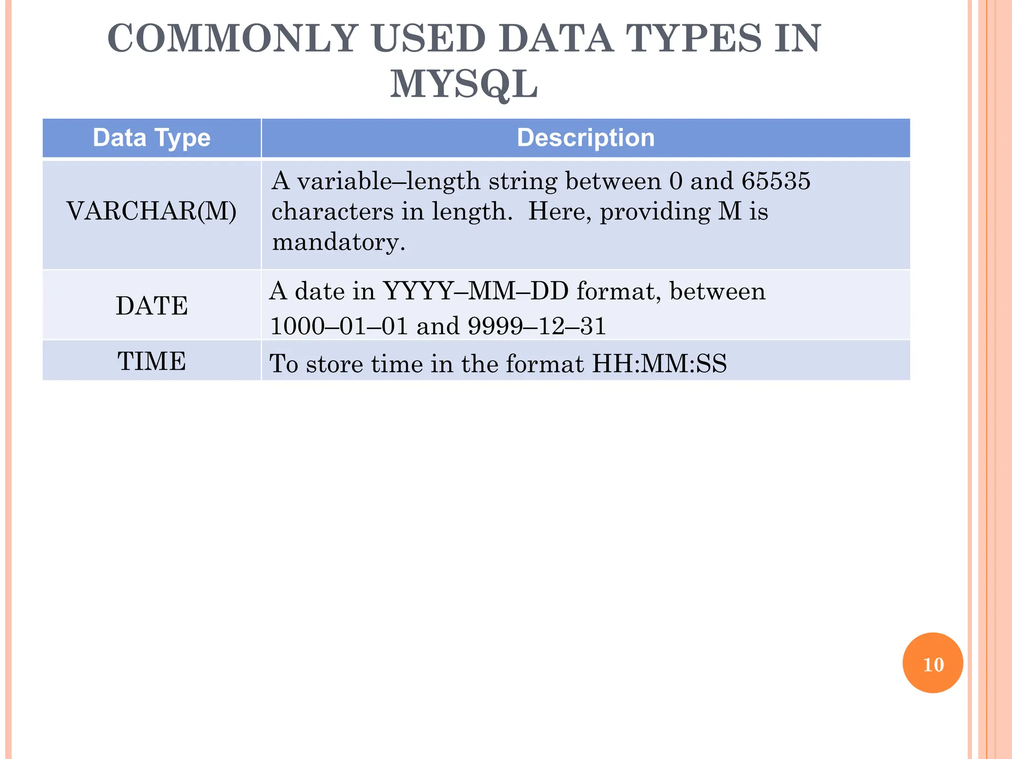 COMMONLY USED DATA TYPES IN
MYSQL
Data Type Description
VARCHAR(M)
A variable–length string between 0 and 65535
characters in length. Here, providing M is
mandatory.
DATE
A date in YYYY–MM–DD format, between
1000–01–01 and 9999–12–31
TIME To store time in the format HH:MM:SS
10
 