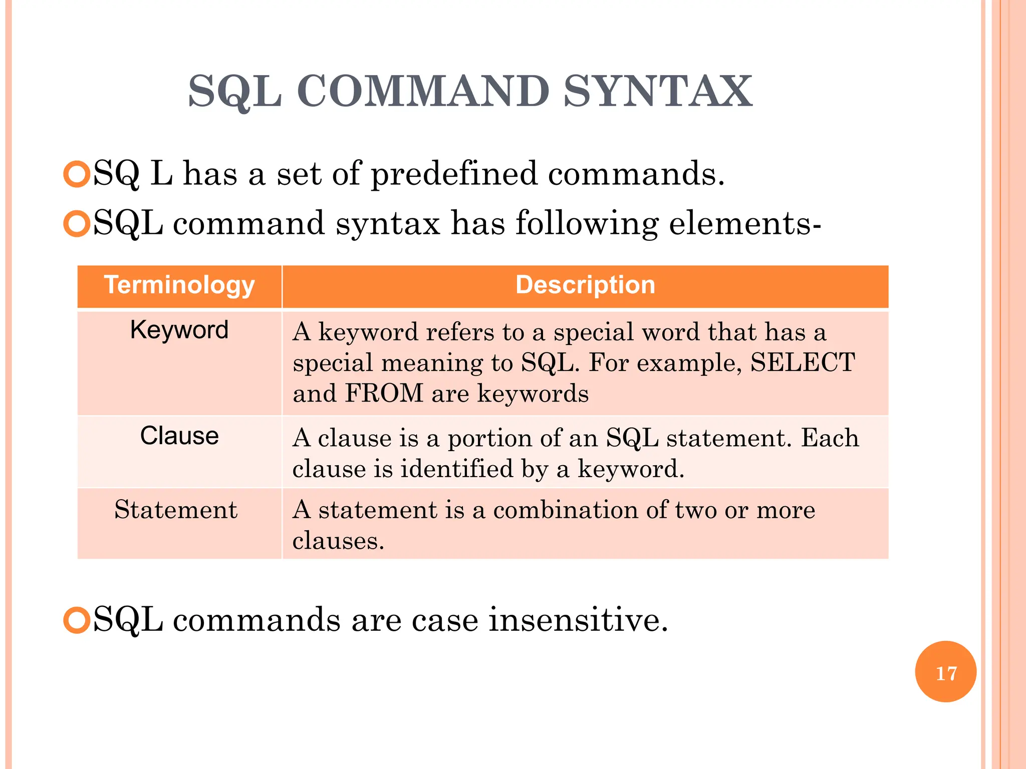 SQL COMMAND SYNTAX
🞆SQ L has a set of predefined commands.
🞆SQL command syntax has following elements-
🞆SQL commands are case insensitive.
17
Terminology Description
Keyword A keyword refers to a special word that has a
special meaning to SQL. For example, SELECT
and FROM are keywords
Clause A clause is a portion of an SQL statement. Each
clause is identified by a keyword.
Statement A statement is a combination of two or more
clauses.
 
