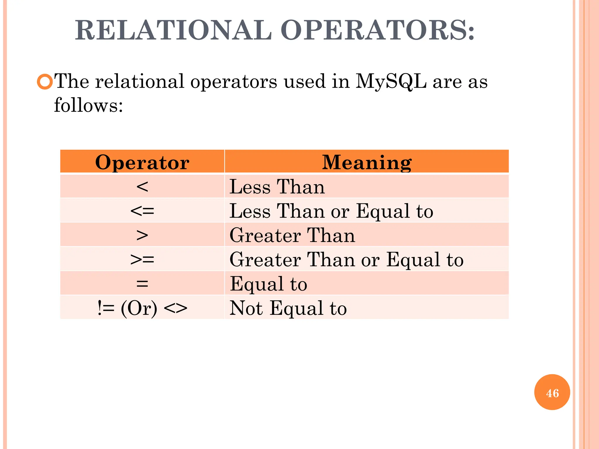 RELATIONAL OPERATORS:
🞆The relational operators used in MySQL are as
follows:
46
Operator Meaning
< Less Than
<= Less Than or Equal to
> Greater Than
>= Greater Than or Equal to
= Equal to
!= (Or) <> Not Equal to
 
