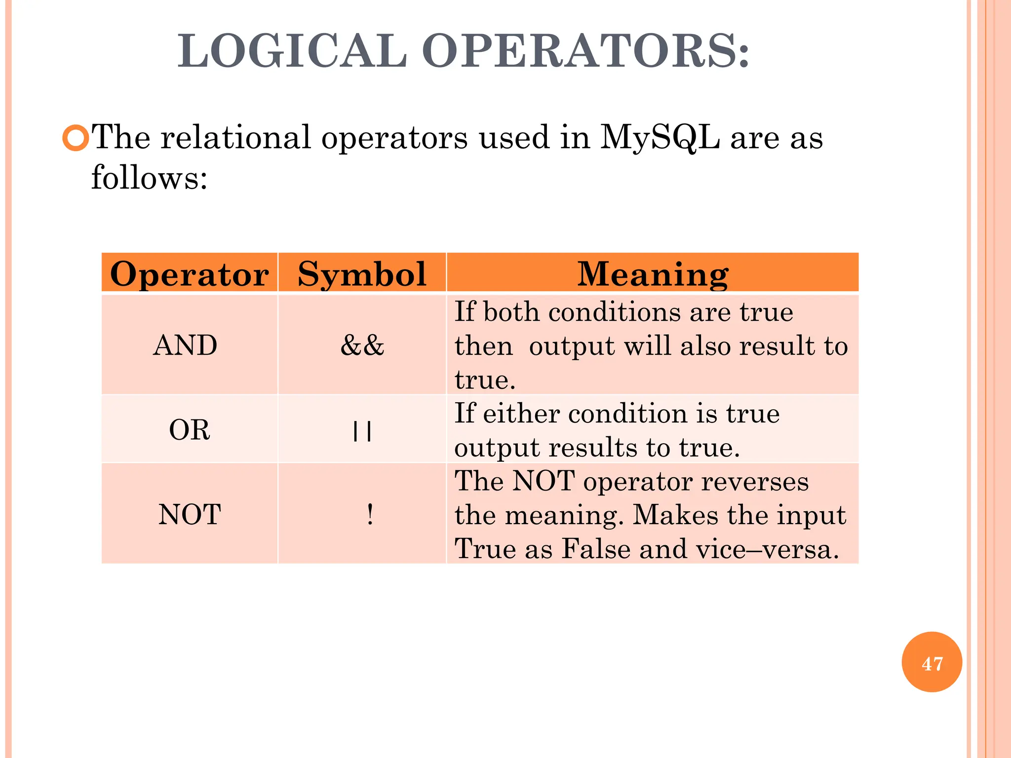 LOGICAL OPERATORS:
🞆The relational operators used in MySQL are as
follows:
47
Operator Symbol Meaning
AND &&
If both conditions are true
then output will also result to
true.
OR ||
If either condition is true
output results to true.
NOT !
The NOT operator reverses
the meaning. Makes the input
True as False and vice–versa.
 