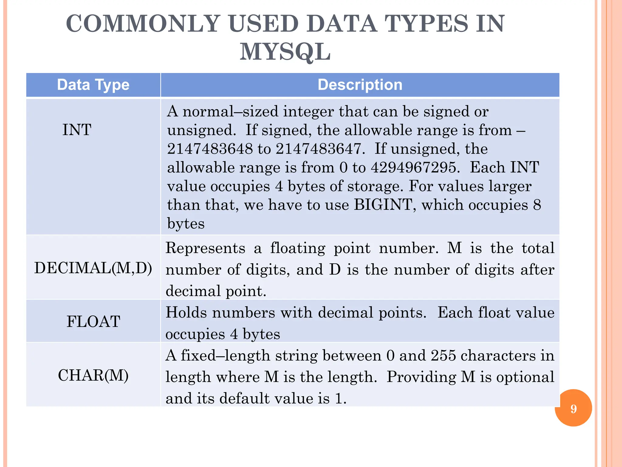 COMMONLY USED DATA TYPES IN
MYSQL
Data Type Description
INT
A normal–sized integer that can be signed or
unsigned. If signed, the allowable range is from –
2147483648 to 2147483647. If unsigned, the
allowable range is from 0 to 4294967295. Each INT
value occupies 4 bytes of storage. For values larger
than that, we have to use BIGINT, which occupies 8
bytes
DECIMAL(M,D)
Represents a floating point number. M is the total
number of digits, and D is the number of digits after
decimal point.
FLOAT
Holds numbers with decimal points. Each float value
occupies 4 bytes
CHAR(M)
A fixed–length string between 0 and 255 characters in
length where M is the length. Providing M is optional
and its default value is 1.
9
 