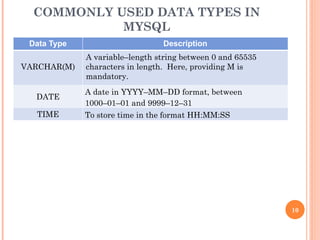 COMMONLY USED DATA TYPES IN
MYSQL
Data Type Description
VARCHAR(M)
A variable–length string between 0 and 65535
characters in length. Here, providing M is
mandatory.
DATE
A date in YYYY–MM–DD format, between
1000–01–01 and 9999–12–31
TIME To store time in the format HH:MM:SS
10
 