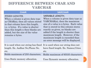 DIFFERENCE BETWEEN CHAR AND
VARCHAR
CHAR VARCHAR
FIXED LENGTH.
When a column is given data type
as CHAR(n), then all values stored
in that column have this length,
i.e. n bytes. If a value is shorter
than this length n then blanks are
added, but the size of the value
remains n bytes.
VARIABLE LENGTH.
When a column is given data type as
VARCHAR(n), then the maximum
size of a value is n bytes. Each value
that is stored in this column stores
exactly as given, no blanks are
added if the length is shorter than
maximum length. However, if the
maximum length is exceeded than
an error message will be displayed.
It is used when our string has fixed
length. Ex. Aadhar No,Phone No.
etc.
It is used when our string does not
have fixed length. Ex. Names,Cities
etc.
Holds maximum of 255 characters. Holds maximum of 65535 characters.
Uses Static memory allocation. Uses Dynamic memory allocation. 11
 