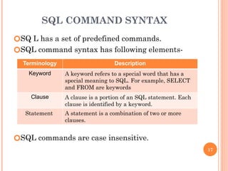 SQL COMMAND SYNTAX
🞆SQ L has a set of predefined commands.
🞆SQL command syntax has following elements-
🞆SQL commands are case insensitive.
17
Terminology Description
Keyword A keyword refers to a special word that has a
special meaning to SQL. For example, SELECT
and FROM are keywords
Clause A clause is a portion of an SQL statement. Each
clause is identified by a keyword.
Statement A statement is a combination of two or more
clauses.
 