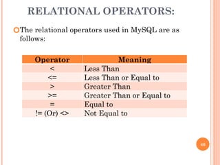 RELATIONAL OPERATORS:
🞆The relational operators used in MySQL are as
follows:
46
Operator Meaning
< Less Than
<= Less Than or Equal to
> Greater Than
>= Greater Than or Equal to
= Equal to
!= (Or) <> Not Equal to
 