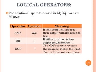 LOGICAL OPERATORS:
🞆The relational operators used in MySQL are as
follows:
47
Operator Symbol Meaning
AND &&
If both conditions are true
then output will also result to
true.
OR ||
If either condition is true
output results to true.
NOT !
The NOT operator reverses
the meaning. Makes the input
True as False and vice–versa.
 