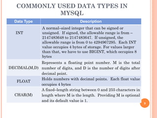 COMMONLY USED DATA TYPES IN
MYSQL
Data Type Description
INT
A normal–sized integer that can be signed or
unsigned. If signed, the allowable range is from –
2147483648 to 2147483647. If unsigned, the
allowable range is from 0 to 4294967295. Each INT
value occupies 4 bytes of storage. For values larger
than that, we have to use BIGINT, which occupies 8
bytes
DECIMAL(M,D)
Represents a floating point number. M is the total
number of digits, and D is the number of digits after
decimal point.
FLOAT
Holds numbers with decimal points. Each float value
occupies 4 bytes
CHAR(M)
A fixed–length string between 0 and 255 characters in
length where M is the length. Providing M is optional
and its default value is 1.
9
 